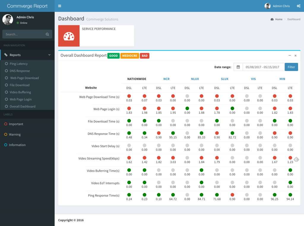 Overall Report Page . It shows all of the summary of different reports available in the dashboard