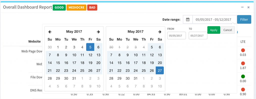 Report Date Range Filter . It shows the date range filter that could be use in order to filter the records that needs to be shown. By default the records only display 1 week.